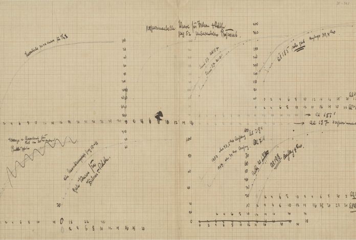 Forschungsunterlagen, Berechnungen, Tabellen u.ä.